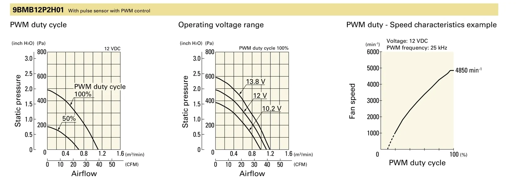 PQ curve for 9BMB12P2H01air blower.webp